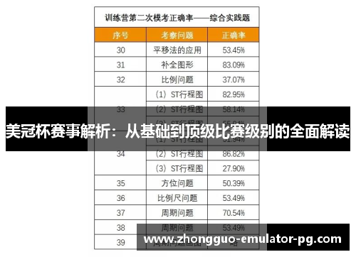 美冠杯赛事解析：从基础到顶级比赛级别的全面解读