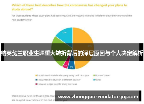 纳英戈兰职业生涯重大转折背后的深层原因与个人决定解析