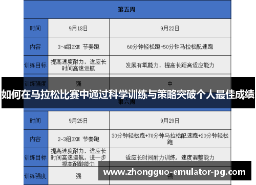 如何在马拉松比赛中通过科学训练与策略突破个人最佳成绩 如何在马拉松比赛中通过科学训练与策略突破个人最佳成绩