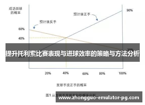 提升托利索比赛表现与进球效率的策略与方法分析