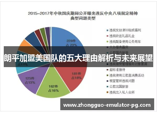 朗平加盟美国队的五大理由解析与未来展望