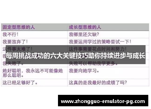 每周挑战成功的六大关键技巧助你持续进步与成长 每周挑战成功的六大关键技巧助你持续进步与成长