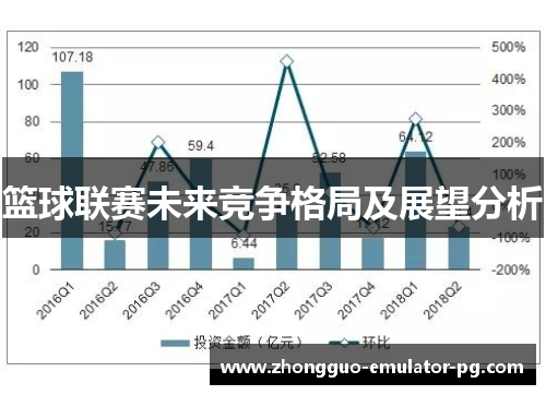 篮球联赛未来竞争格局及展望分析