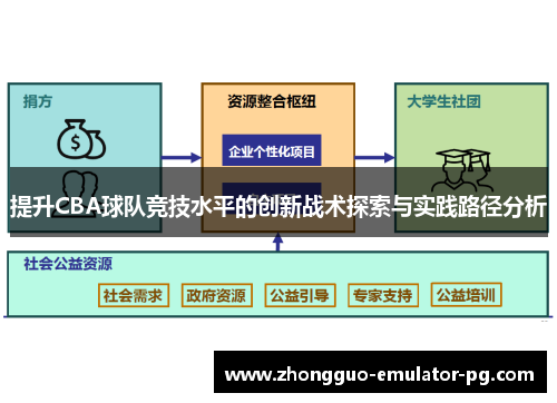 提升CBA球队竞技水平的创新战术探索与实践路径分析