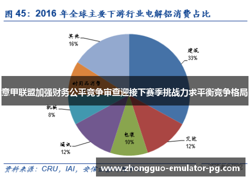 意甲联盟加强财务公平竞争审查迎接下赛季挑战力求平衡竞争格局 意甲联盟加强财务公平竞争审查迎接下赛季挑战力求平衡竞争格局